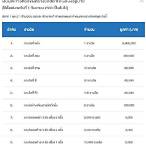 รางวัลที่1 กี่บาท